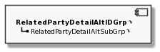 Component RelatedPartyDetailAltIDGrp