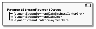 Component PaymentStreamPaymentDates