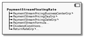Component PaymentStreamFloatingRate
