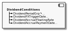 Component DividendConditions