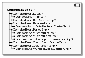 Overview Complex Events