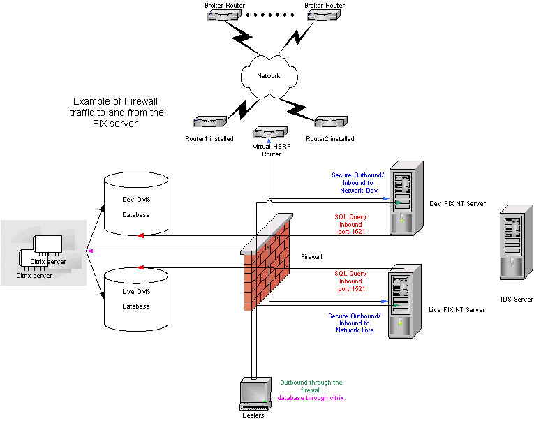 Basic system and data flows