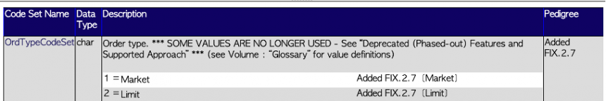 Next Generation of FIXimate available – FIX Trading Community v2.0