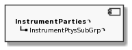 Component InstrumentParties