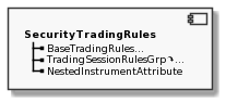 Component SecurityTradingRules