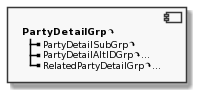 Component PartyDetailGrp