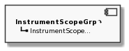 Component InstrumentScopeGrp