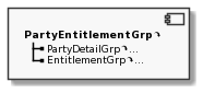 Component PartyEntitlementGrp