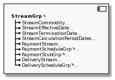 Component StreamGrp