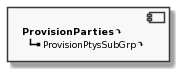Component ProvisionParties