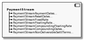Component PaymentStream