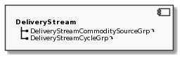 Component DeliveryStream