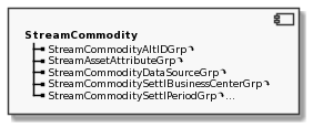 Component StreamCommodity